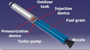 Schema de principiu motor racheta hibrid - Sursa: ec.europa.eu