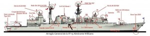 Echipamente instalate pe fregata Almirante Williams - Sursa: www.naval.com.br