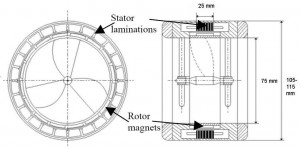 Proiect motor electric inelar ICPE - Sursa: SC ICPSP SA