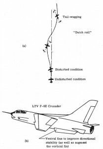 Solutie derive ventrale - Sursa: www.centennialofflight.gov NASA