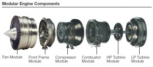 F124 - Sursa: Honeywell