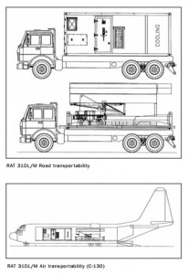 RAT 31DLM mod de transport - Sursa: SELEX_