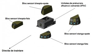 SAPLAR-S - Sursa: eosmc.ro