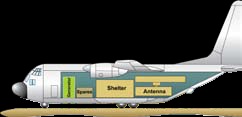 TPS-78 transportat in C-130 - Sursa: NorthropGrumman