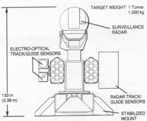 Naval Starstreak - Sursa: secretprojects.co.uk