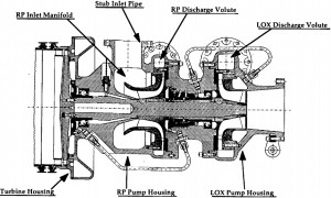 Turbopompa Barber-Nichols destinata Fastrac - Sursa: NASA.gov