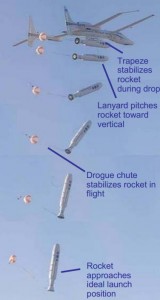 AirLaunch QuickReach II - Sursa: ralph.open-aerospace.org