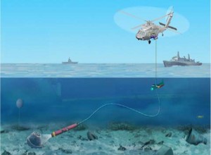 Concept de operare Archerfish Airborne Mine Neutralization System - Sursa: wikimedia.org 