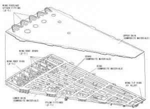 Structura aripii din materiale compozite a F-2 - Sursa: iccm-central.org 