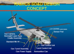 Concept RAMICS - Sursa: Wired.com