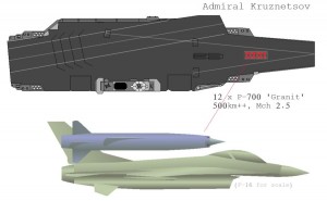 Dimensiuni P-700 Granit vs F-16 - Sursa: militaryphotos.net