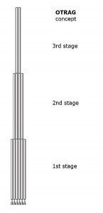 Conceptul OTRAG - Sursa: Wikimedia.org