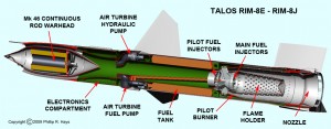 Exemplu de racheta statoreactor (RIM-8 Talos) - Sursa: okieboat.com