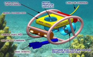 ROV-150 - Sursa: CrestemIdei.ro