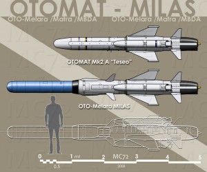 MILAS vs OTOMAT - Sursa: naval.com.br/