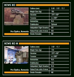 RCWS-RO vs RCWS-RO-M - Sursa: Armada.ch