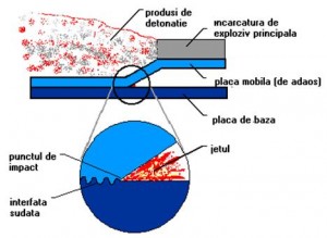 Sudare prin explozie - Sursa: Revista Fortelor Terestre 