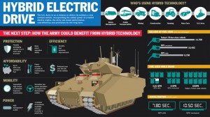 BAE GCV - Sursa: baesystems.com