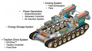 GCV varianta BAE Systems - Sursa: defense-update.com