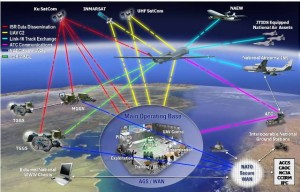 Ecosistemul NATO AGS - Sursa: nagsma.nato.int