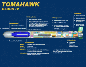 Tomahawk Block IV - Sursa: defenseindustrydaily.com