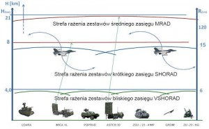 Scutul Poloniei in viziunea PHO + MBDA - Sursa: altair.com.pl