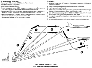 Kh-22 in actiune - Sursa: ausairpower.net