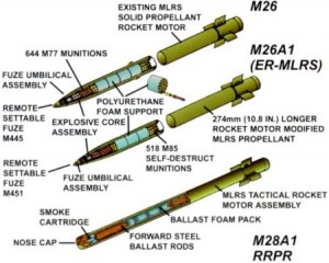 Primele variante ale rachetelor MLRS - Sursa: designation-systems.net