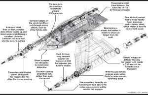 Juliet Marine Systems Ghost - Sursa: bloomberg.com