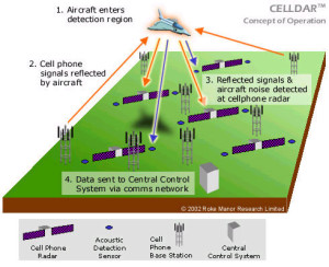 Celldar militar - Sursa: bemil.chosun.com