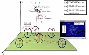 Procesarea TDOA a semnalelor IFF - Sursa:  era.aero