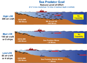 Concept mine inteligente Sea Predator - Sursa: navy.mil