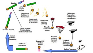 MAR aplicat Atlas V in conceptia ULA - Sursa: ulalaunch.com