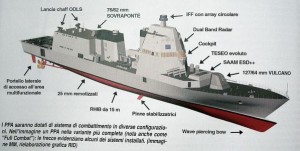 Fincantieri PPA (Offshore Polyvalent Patrol) - Sursa: Twitter / Naval Analyses