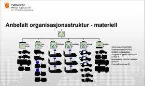 Viitoarea organizare a unei baterii GBAD norvegiane:  IRIS-T si NASAMS - Sursa: artilleri.no