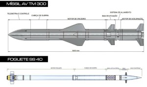 AVTM-300 alaturi de SS-AV-40 - Sursa: zona-militar.com