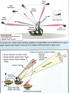 Sursa: defence.pk