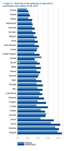 Sursa: EU Skills Panorama