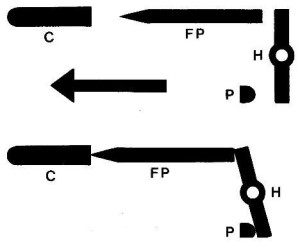 Principiu de functionare percutor Orita - Sursa: worldwar2.ro