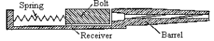 Inchizator inertial clasic, schema de principiu - Sursa: rkba.org