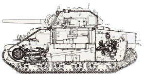 M4 Sherman - Sursa: forum.warthunder.com