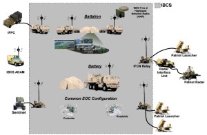 Northrop Grumman IBCS - Sursa: ndiatvc.org