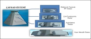 Aselsan CAFRAD - Sursa: defence.pk