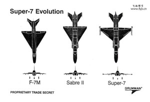 De la J-7M la Super 7, trecand prin Sabre II - Sursa: defence.pk