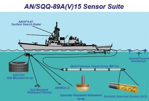 Lockheed Martin Multi-Function Towed Array - Sursa: militaryaerospace.com