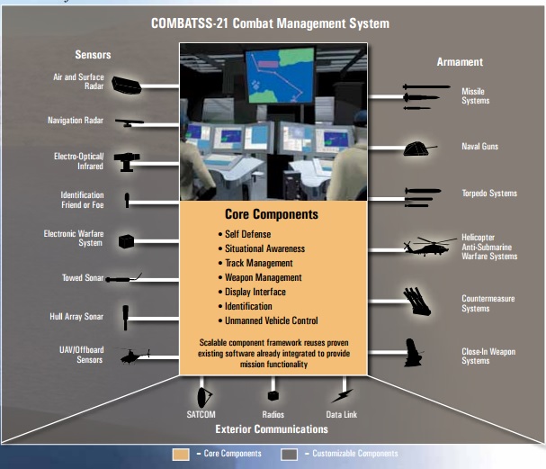 Sursa: lockheedmartin.com