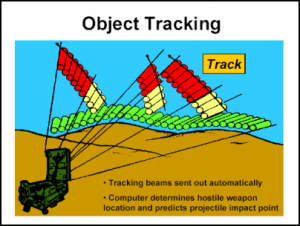 Radar C-RAM - Sursa: globalsecurity.org