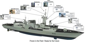 Halifax, prima experienta in modernizarea unor fregate a LM Canada - Sursa: defenseindustrydaily.com