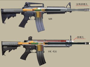 Comparatie M4 vs HK416 - Sursa: ge.wayi.com.tw