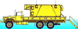 AN/MSQ-116 - Sursa: the-blueprints.com 